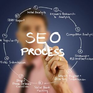 E-commerce website